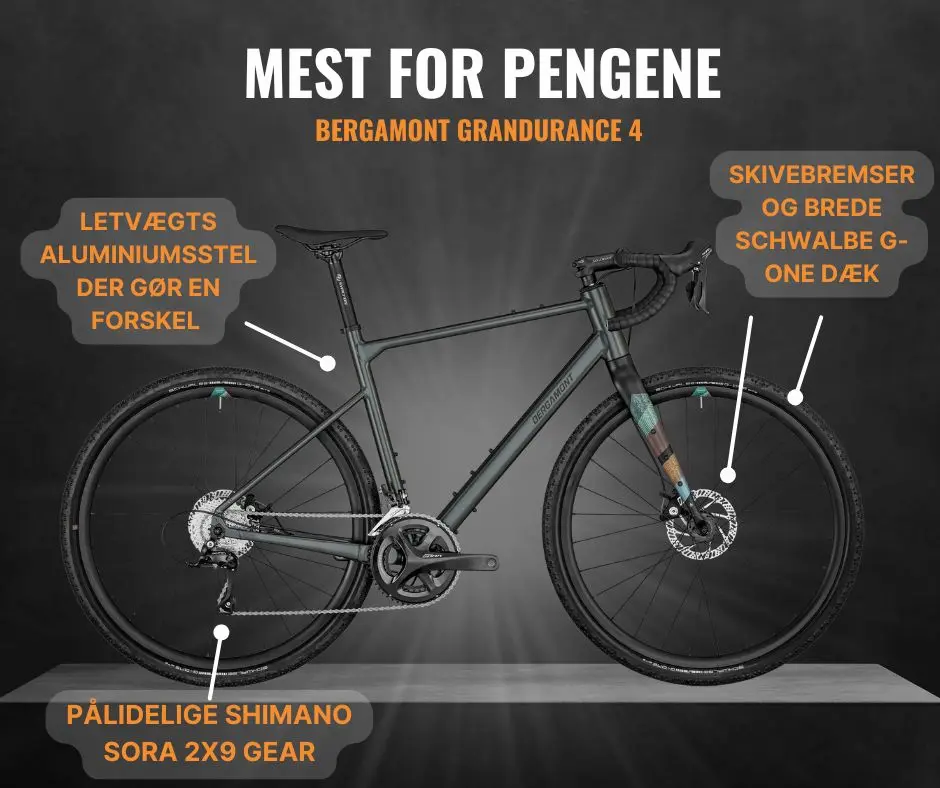 Infgrafik over vores valg af de bedste gravel cykler, hvor denne er mest for pengene