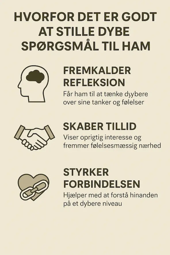 Infografik over Hvorfor det er godt at stille dybe spørgsmål til ham