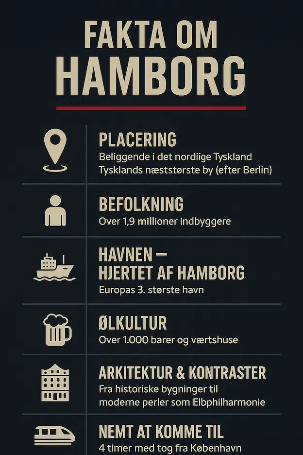Infografik over fakta om hamborg. Indbyggere, historie osv.