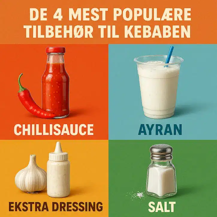 Infografik over de 4 mest populære tilbehør til kebaben