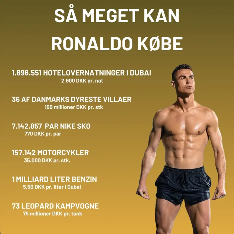 Infografik over 5 vilde ting ronaldo kan købe for hans milliarder af kroner.