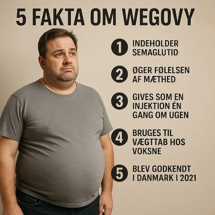 Infografik over 5 faktaer om wegovy medicin