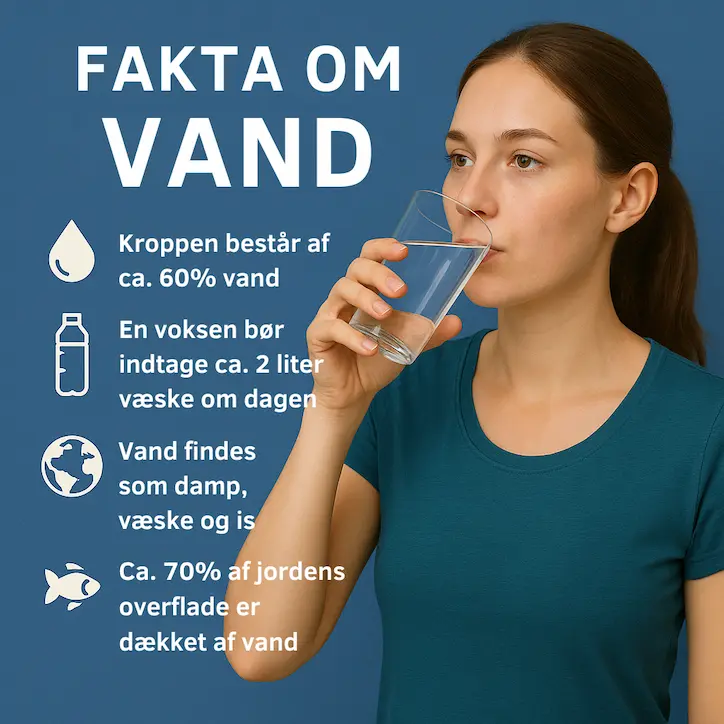 Infografik over fakta om vand