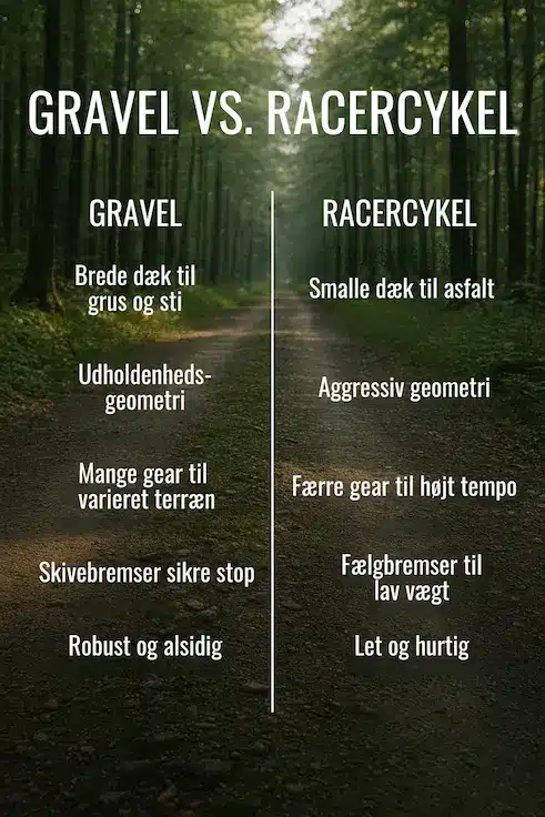 Infografik over forskellene mellem en gravel cykel og en racercykel!