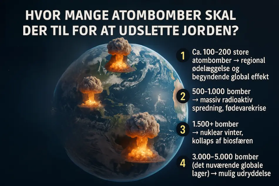 Infografik over hvor mange atombomber der skulle til for at udslette jorden