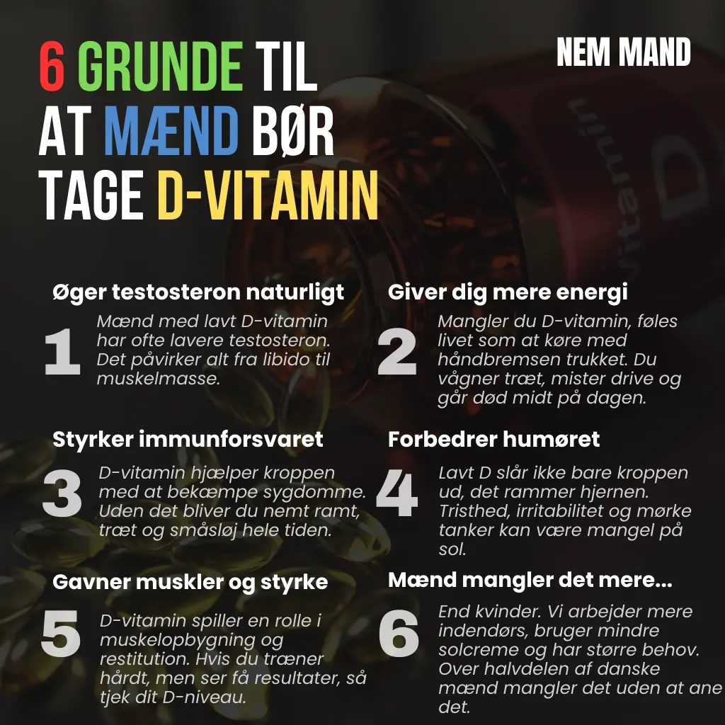 infografik over 6 grunde til, at mænd bør taage d-vitamin. bl.a. at det forbedre søvnen og ens testosteron niveau