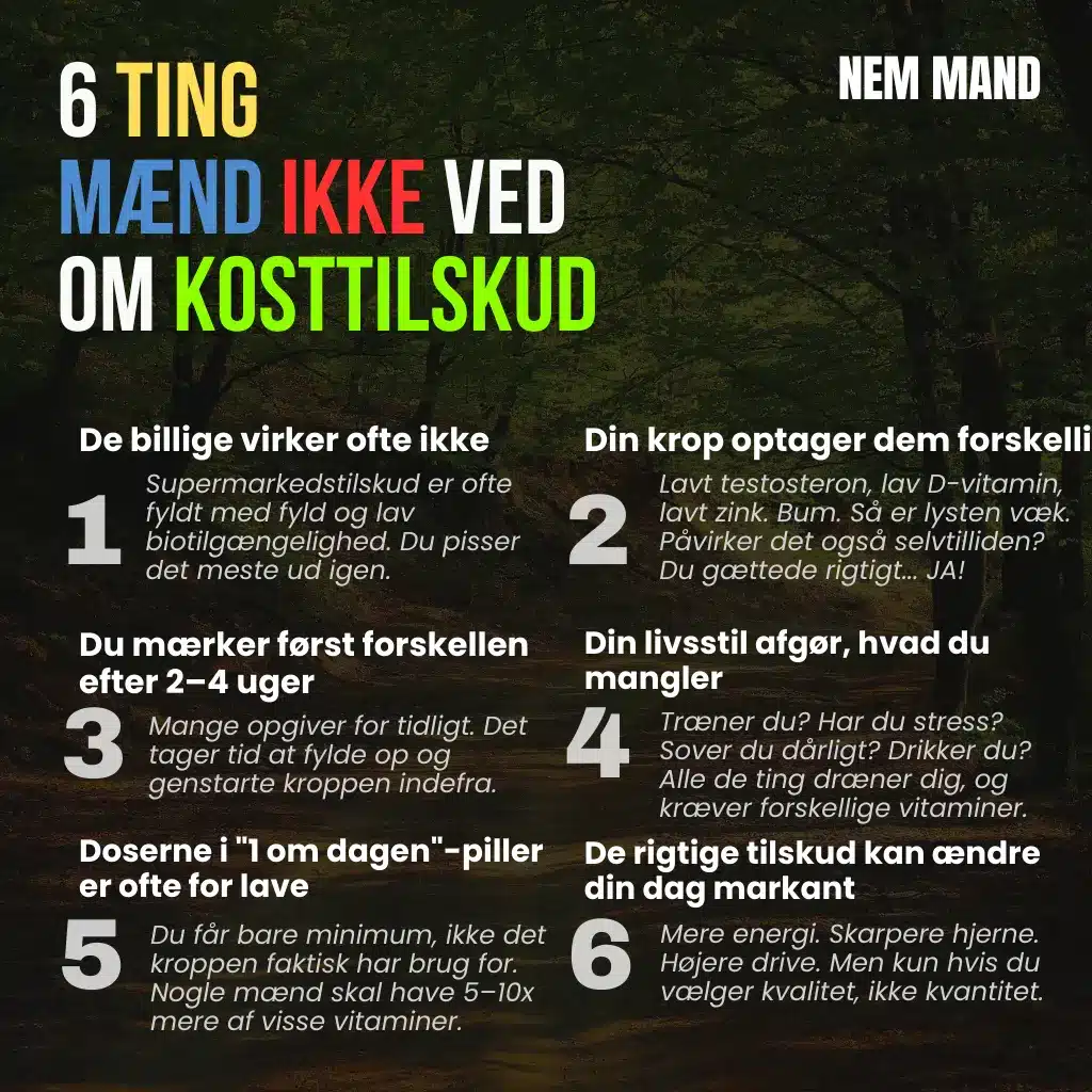 Infografik over 6 ting mænd ikke ved om kosttilskud