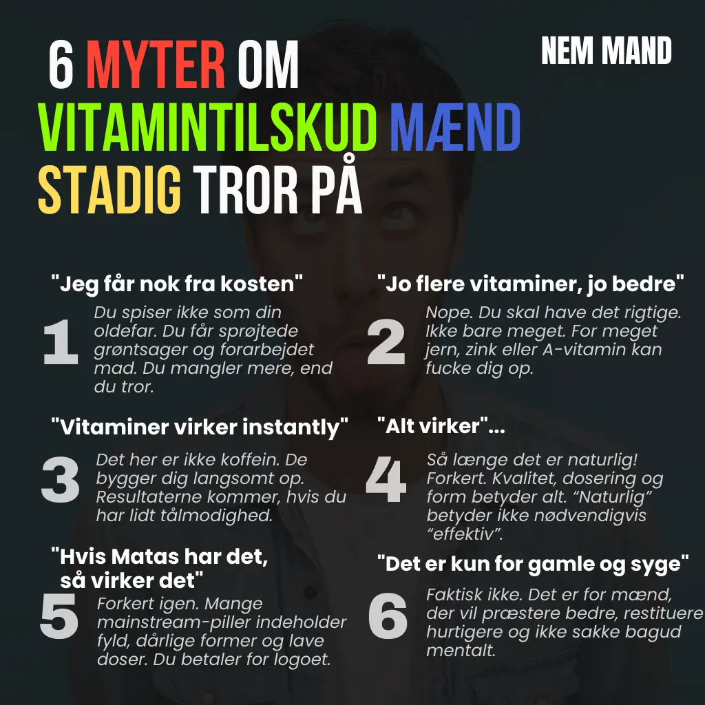 Infografik over 6 myter om vitamintilskud som mænd stadig tror på.. Det er bl.a. at man får nok fra kosten, eller at alle vitaminer virker
