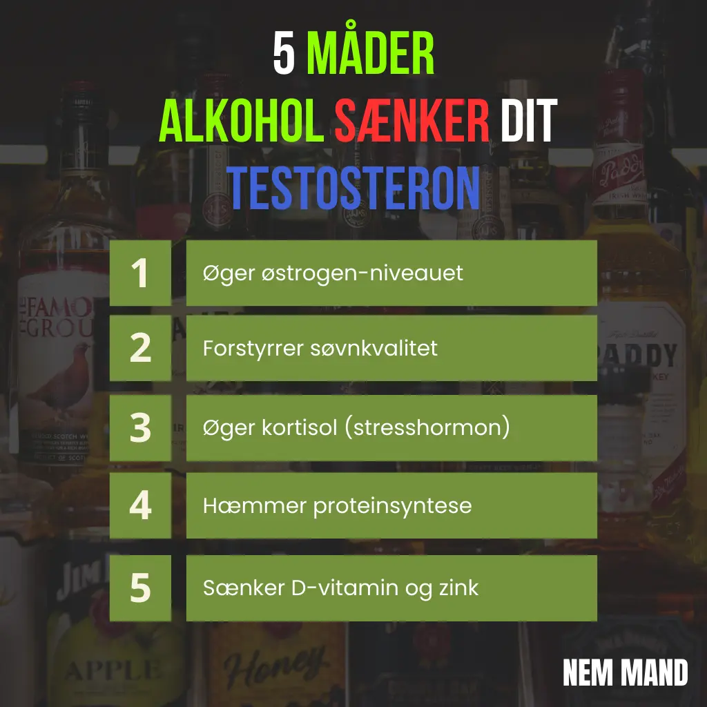 Infografik over 5 måder alkohol sænker ens testosteron på