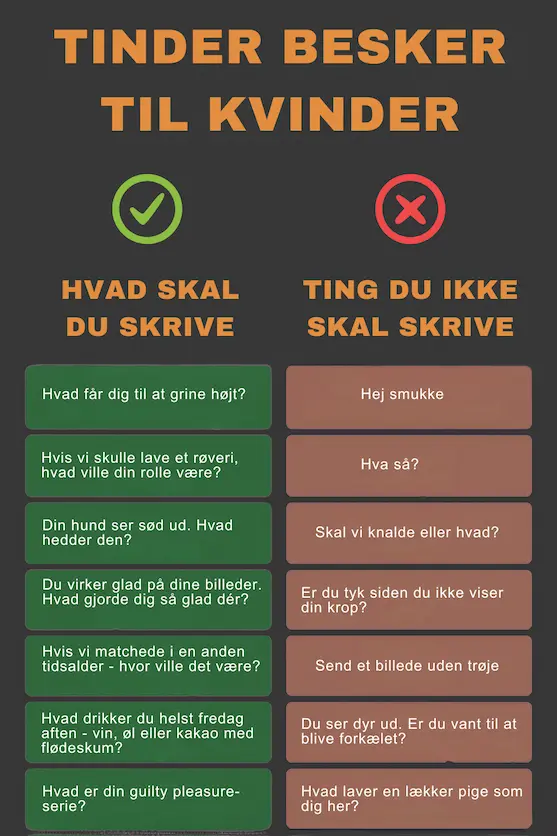 Infografik over tinder beskeder til kvinder der virker, og beskeder der IKKE virker!
