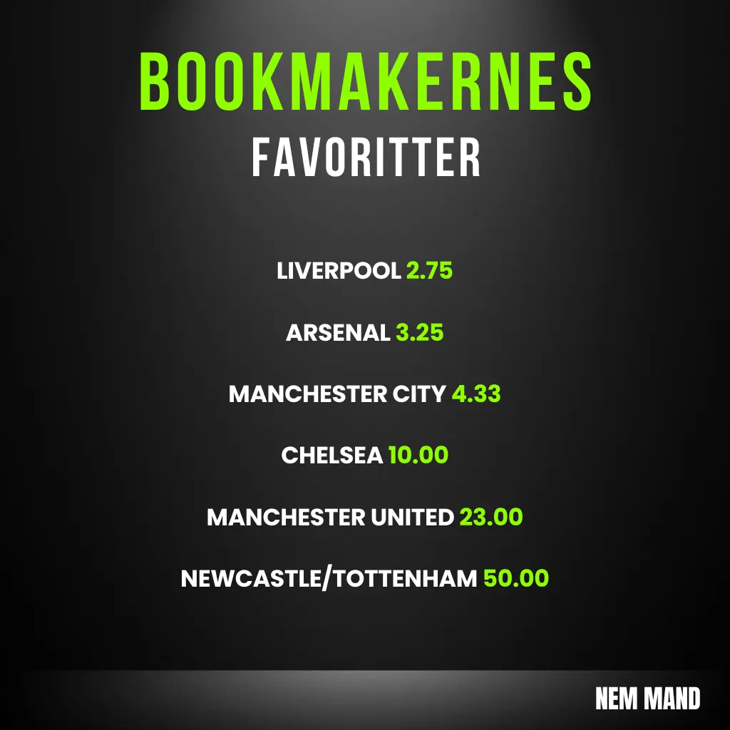 Billede og infografik over bookmakernes favoritter til at vinde premier league 2025/2026