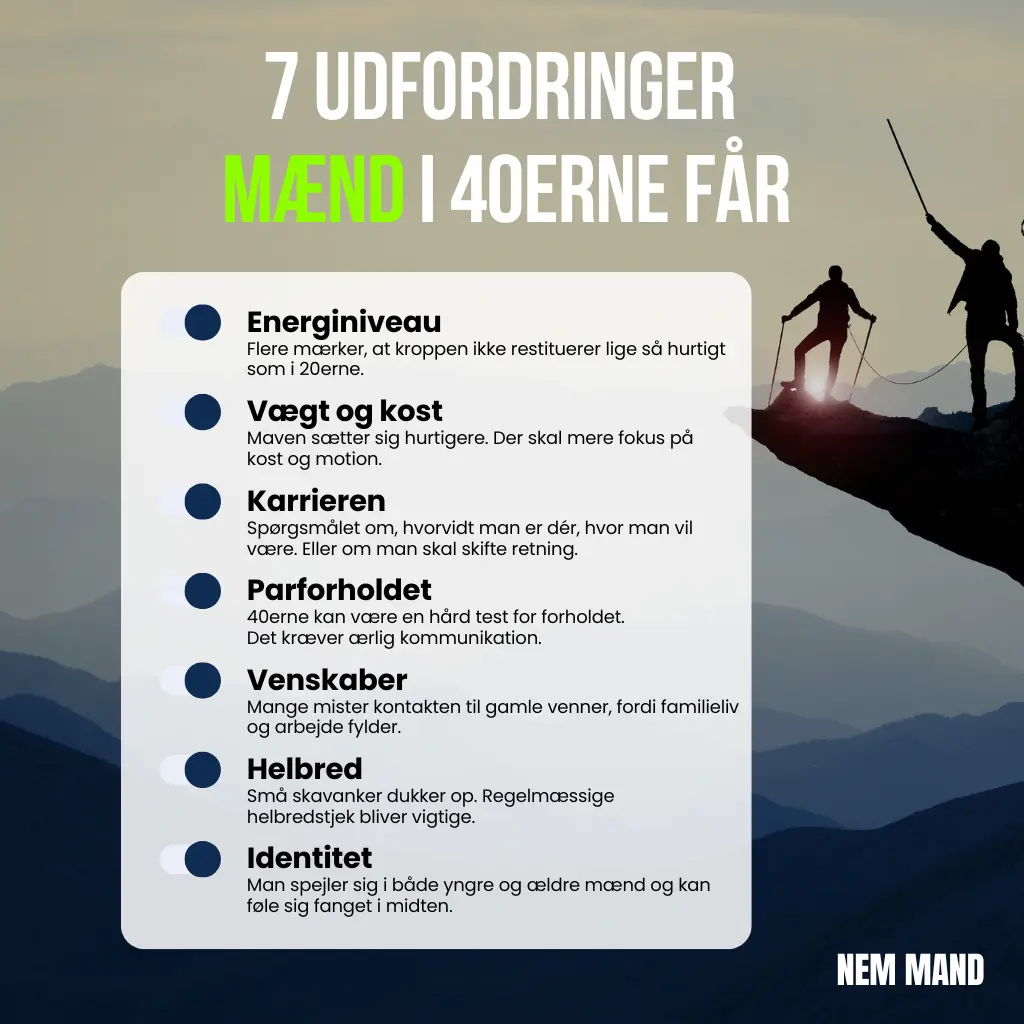Infografik der viser 7 udfordringer mænd i 40erne ofte møder. Punkterne dækker over energiniveau, vægt og kost, karriere, parforhold, venskaber, helbred og identitet. Grafisk opstillet i punktform med fokus på mandeliv og midtlivets udfordringer.