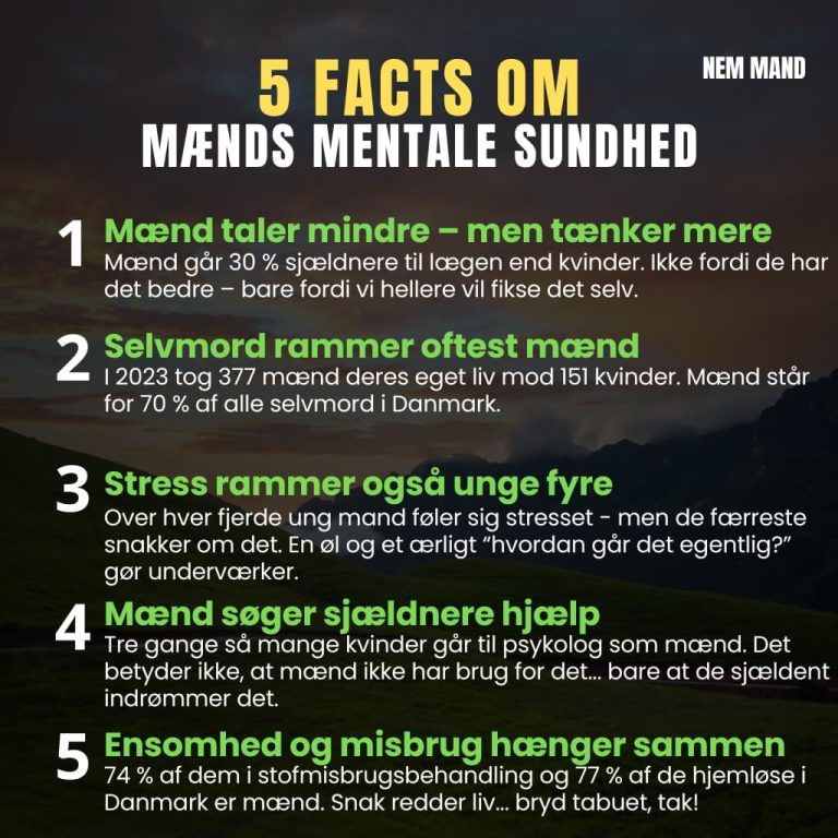 Infografik over mænds mentale helbred med fakta om ensomhed, hjemløshed og lægebesøg