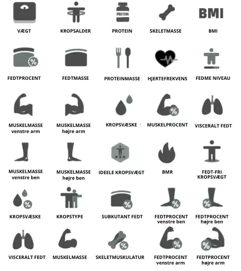 Billede af hvilke markører kropsscanneren kan klare